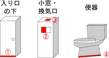 トイレの構造と侵入路